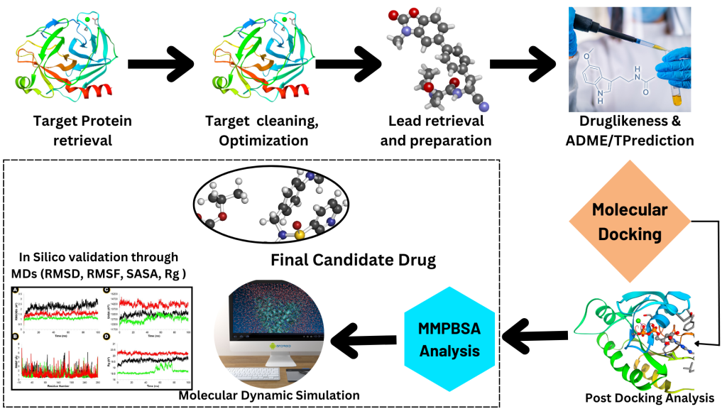 Computer-aided drug design(CADD) is an amazing approach that applies computational methods to discover, develop, and analyze drugs and similar biologically active molecules. Over the past few years, CADD has been involved in some of the most significant contributions to the discovery of new drugs, active molecules, etc. One cannot ignore the role of Computer-aided drug design in the vaccine development for the COVID-19 virus. This Certification training on CADD aims to equip you with knowledge about drug discovery, Ligand-based drug design, structure-based drug design, its importance, and limitations. Each lecture in the courses covers the topics at a perfect pace in an elaborate manner.computational 