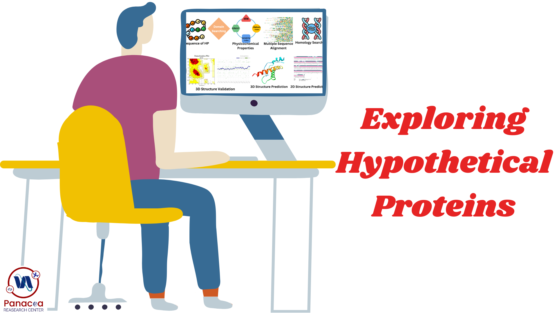 Basic Bioinformatics for Exploring Hypothetical Proteins and Drug Design